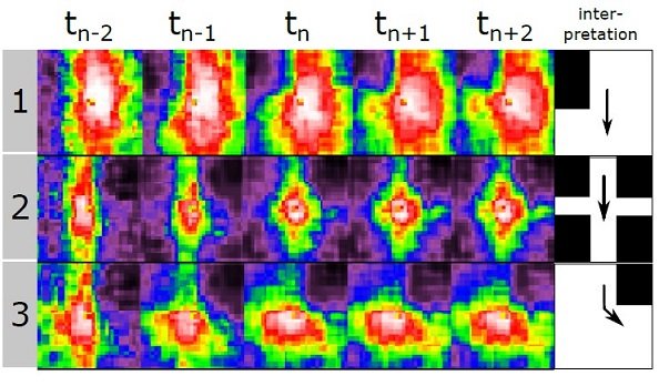 Clustered or reconstructed trajectories based on learned spatial representations