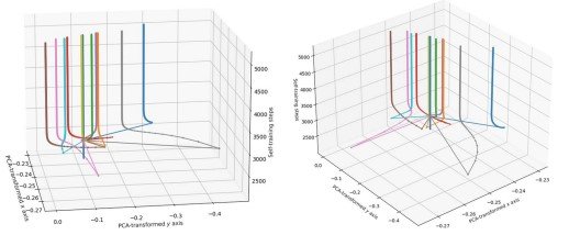 Visualization showing the evolution or diversity of 'child' networks generated through self-replication