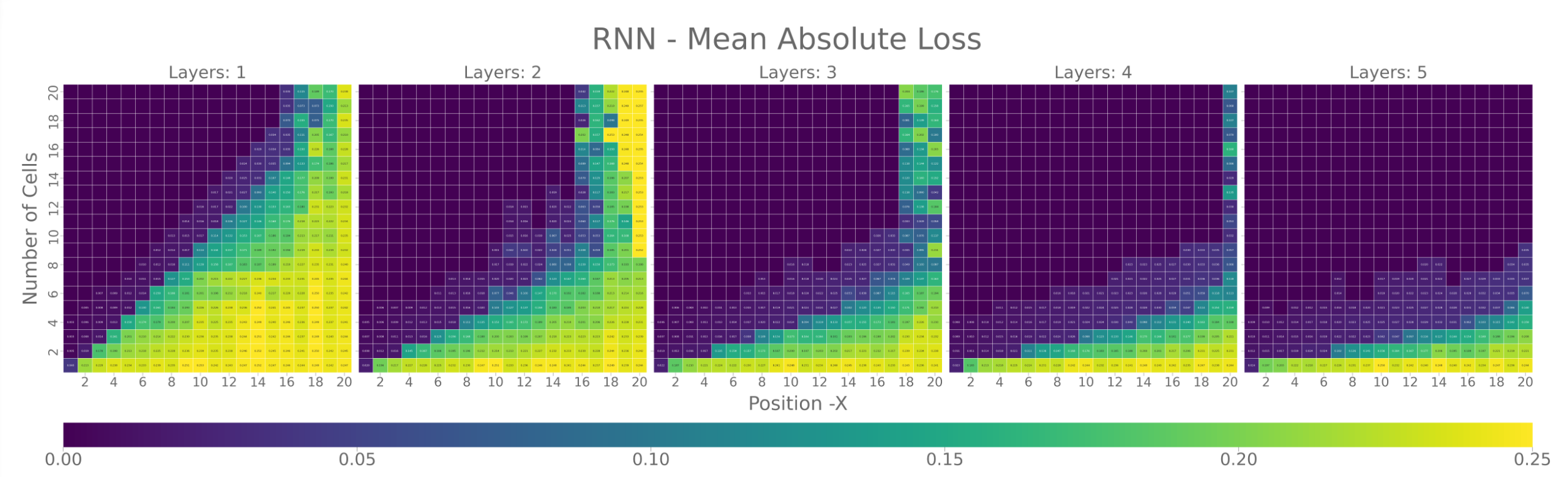 Clearly visible memory horizon, established by emperical analysis of an atomic experriment.