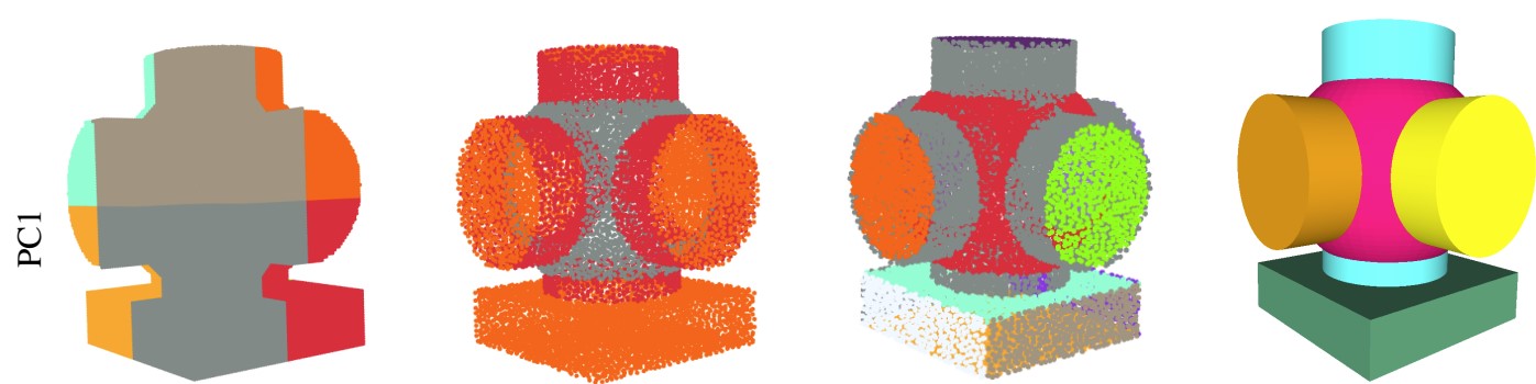 Example result showing a point cloud segmented into different colored geometric primitives