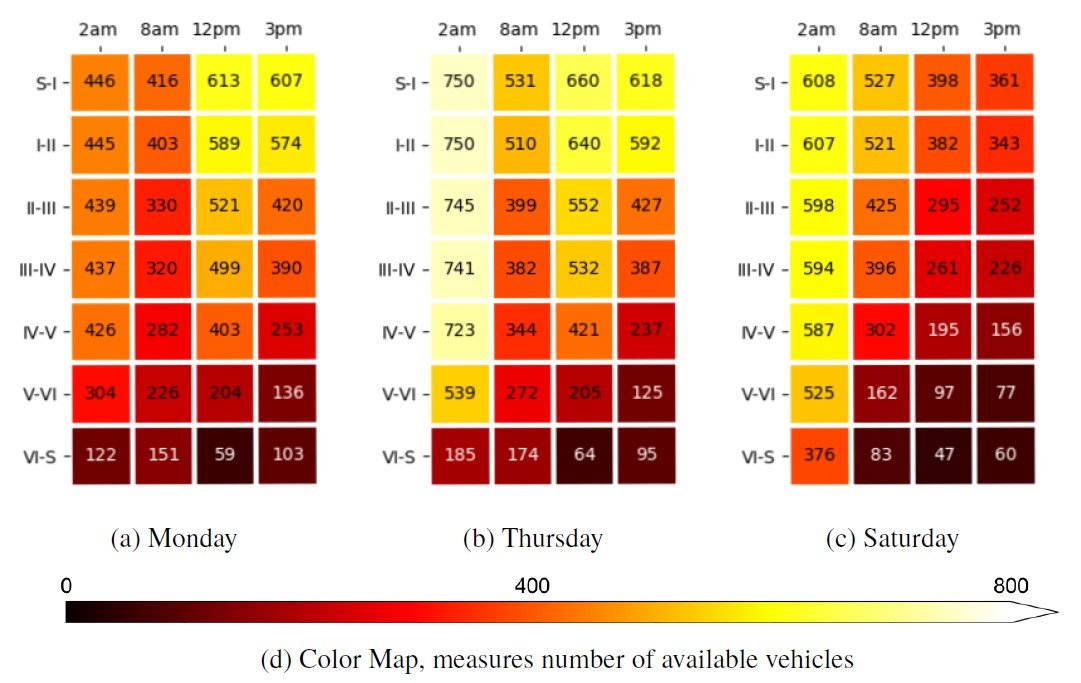 Graph or map showing the temporal or spatial availability of parked vehicles