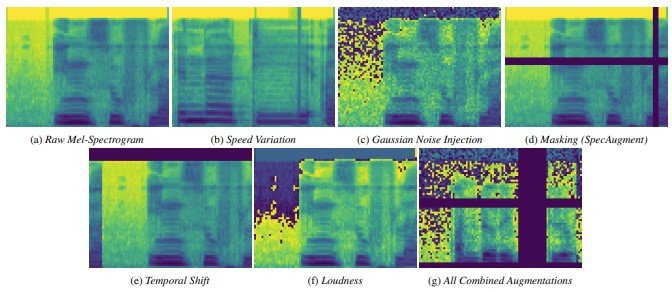 Examples of mel-spectrograms of speech with and without a surgical mask