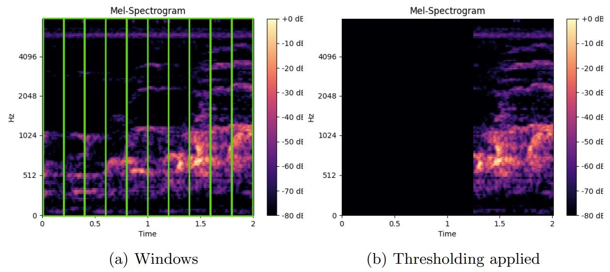 Visualization related to the thresholding or selection process for subsegment labeling